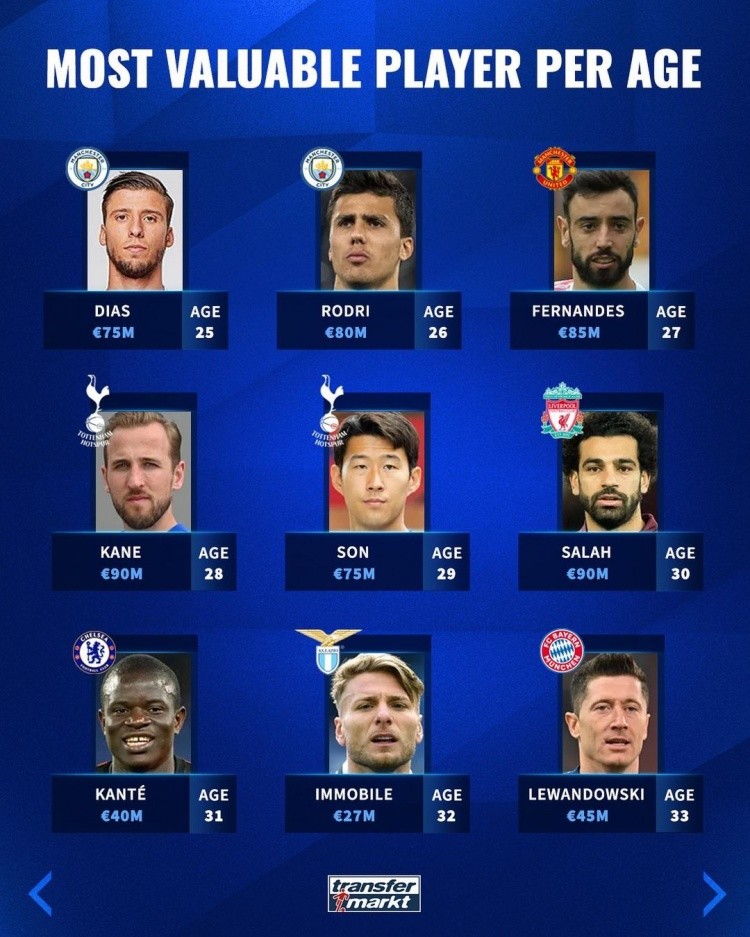 的球员模板 的球员模板